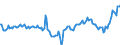 Indicator: Market Hotness:: Median Days on Market Day in Monroe County, NY