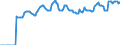 Indicator: Market Hotness:: Median Listing Price in Monroe County, NY