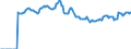 Indicator: Market Hotness:: Median Listing Price Versus the United States in Monroe County, NY