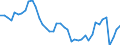 Indicator: Employed Persons in Monroe County, NY: 