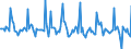 Indicator: Market Hotness: Page View Count per Property: in Monroe County, NY