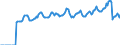 Indicator: Market Hotness: Page View Count per Property: Versus the United States in Monroe County, NY