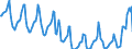 Indicator: Housing Inventory: Median Days on Market: in Monroe County, NY