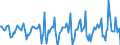 Indicator: Housing Inventory: Median Days on Market: Month-Over-Month in Monroe County, NY