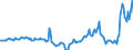 Indicator: Housing Inventory: Median Days on Market: Year-Over-Year in Monroe County, NY