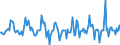 Indicator: Housing Inventory: Median: Listing Price Month-Over-Month in Monroe County, NY