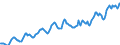 Indicator: Housing Inventory: Median: Listing Price per Square Feet in Monroe County, NY