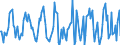 Indicator: Housing Inventory: Median: Listing Price per Square Feet Month-Over-Month in Monroe County, NY