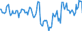 Indicator: Housing Inventory: Median: Listing Price per Square Feet Year-Over-Year in Monroe County, NY