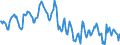 Indicator: Housing Inventory: Median: Home Size in Square Feet in Monroe County, NY