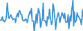 Indicator: Housing Inventory: Median: Home Size in Square Feet Month-Over-Month in Monroe County, NY