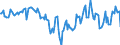 Indicator: Housing Inventory: Median: Home Size in Square Feet Year-Over-Year in Monroe County, NY