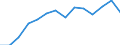 Indicator: Housing Inventory: Active Listing Count: NY