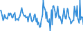 Indicator: Housing Inventory: Active Listing Count: Month-Over-Month in Montgomery County, NY