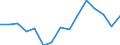 Indicator: Housing Inventory: Active Listing Count: estimate) in Montgomery County, NY