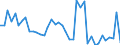 Indicator: Housing Inventory: Active Listing Count: ed by Building Permits for Montgomery County, NY