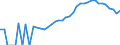 Indicator: Housing Inventory: Active Listing Count: County, NY