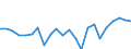 Indicator: Housing Inventory: Active Listing Count: nty, NY