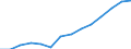 Indicator: Housing Inventory: Active Listing Count: estimate) in Montgomery County, NY