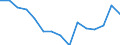 Indicator: Housing Inventory: Active Listing Count: r Montgomery County, NY