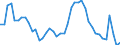 Indicator: Housing Inventory: Active Listing Count: NY