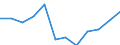 Indicator: Housing Inventory: Active Listing Count: year estimate) for Montgomery County, NY (DISCONTINUED)