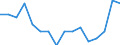 Indicator: Housing Inventory: Active Listing Count: g in Montgomery County, NY