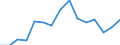 Indicator: Housing Inventory: Active Listing Count: as a Percentage of Households with Children (5-year estimate) in Montgomery County, NY