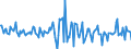 Indicator: Housing Inventory: Average Listing Price: Month-Over-Month in Montgomery County, NY