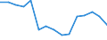 Indicator: Population Estimate,: Total, Not Hispanic or Latino, American Indian and Alaska Native Alone (5-year estimate) in Montgomery County, NY