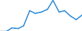 Indicator: Population Estimate,: Total, Not Hispanic or Latino, Two or More Races, Two Races Excluding Some Other Race, and Three or More Races (5-year estimate) in Montgomery County, NY