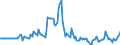 Indicator: Market Hotness:: Median Days on Market in Montgomery County, NY