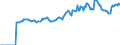 Indicator: Market Hotness:: Median Listing Price in Montgomery County, NY