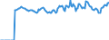 Indicator: Market Hotness:: Median Listing Price Versus the United States in Montgomery County, NY