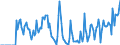 Indicator: Market Hotness:: Supply Score in Montgomery County, NY