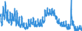 Indicator: Unemployed Persons in Montgomery County, NY: 