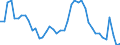 Indicator: Unemployed Persons in Montgomery County, NY: 