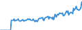 Indicator: Market Hotness: Page View Count per Property: Versus the United States in Montgomery County, NY