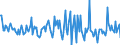 Indicator: Housing Inventory: Median: Listing Price Month-Over-Month in Montgomery County, NY