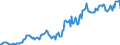 Indicator: Housing Inventory: Median: Listing Price per Square Feet in Montgomery County, NY