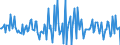 Indicator: Housing Inventory: Median: Listing Price per Square Feet Month-Over-Month in Montgomery County, NY