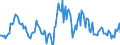 Indicator: Housing Inventory: Median: Listing Price per Square Feet Year-Over-Year in Montgomery County, NY