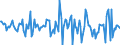 Indicator: Housing Inventory: Median: Home Size in Square Feet Month-Over-Month in Montgomery County, NY