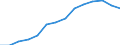 Indicator: Housing Inventory: Active Listing Count: 