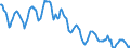 Indicator: Housing Inventory: Active Listing Count: in Nassau County, NY