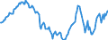 Indicator: Housing Inventory: Active Listing Count: Year-Over-Year in Nassau County, NY