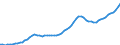 Indicator: Housing Inventory: Active Listing Count: Nassau County, NY