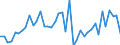 Indicator: Housing Inventory: Active Listing Count: ed by Building Permits for Nassau County, NY