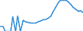 Indicator: Housing Inventory: Active Listing Count: ty, NY