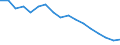 Indicator: Housing Inventory: Active Listing Count: enses Known to Law Enforcement in Nassau County, NY (DISCONTINUED)